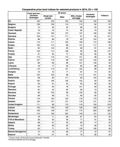 ZapomnialWieprzJakProsiakiemByl - @mlody_bezrobotny: Ceny żywności w UE. Mamy najniżs...