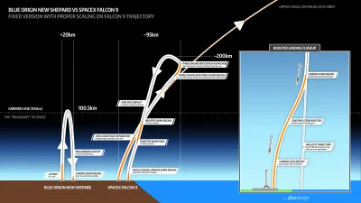 CJzSanAndreas - Porównywanie Blue Origin do SpaceX ma taki sam sens jak porównywanie ...