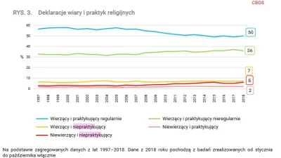 O.....k - > 41% ludzi wychowanych w islamie uważa się za wierzących i praktykujących ...