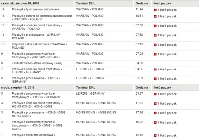 T.....v - @Ibuygou: A wiadomo na na jak długo paczka z DHL może utknąć w Warszawie? P...