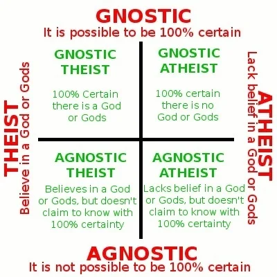 prawarekasorosa - @Stooleyqa:

 Agnostycyzm przybiera różne formy, i tak agnostyk mo...