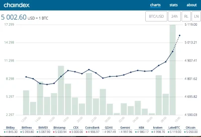 chaindex - #bitcoin #kryptowaluty