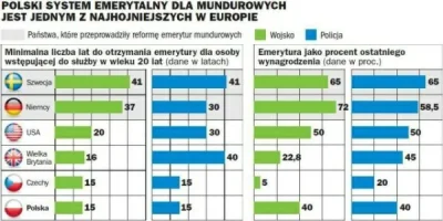 j.....8 - @komandor: 

Wszyscy wiemy że przywileje w Polsce dostaje się w zamian za g...