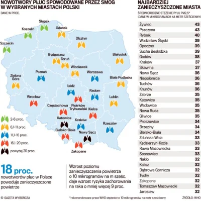 szkorbutny - Zależy na jakiego raka ¯\\(ツ)\/¯ Albo palą dużo papierosów
http://wybor...