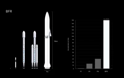 lakukaracza_ - #spacex #falconheavy #bfr
Duża