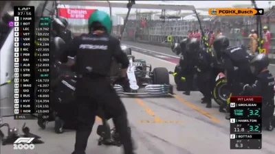 xHaustedd - Można robić pitstopy jeszcze tak jak Mercedes. Szczena opada, mistrzostwo...