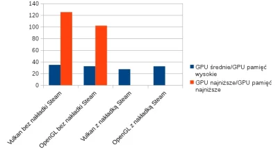 k.....2 - Gdyby kogoś zainteresowała moja walka z #nvidia optimus plus #vulkan na #li...