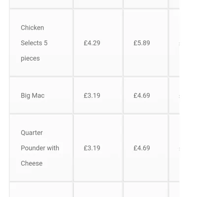 benzdriver - @KCPR Big Mac £3.19. Paliwo Pb pomiedzy 1.17 ( ASDA ) a 1.40 ( autostrad...