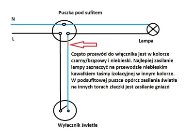 azer - @loginek0: musisz się upewnić co masz w puszce. Często jest tak że jest sama f...