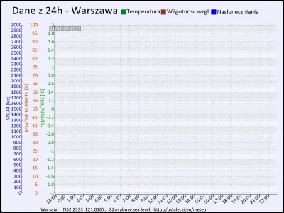 pogodabot - Podsumowanie pogody w Warszawie z 01 września 2014:

Czujniki pogody nie ...