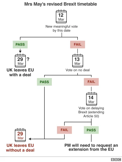 FanatykGrillowania - latwo i zwiezle #brexit #uk