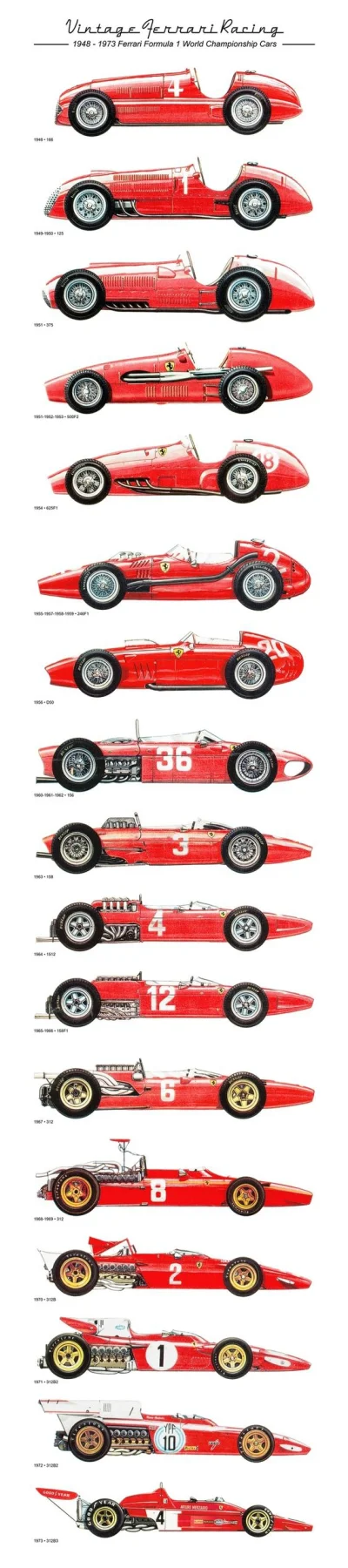 GodSafeTheQueen - Ferrari ʕ•ᴥ•ʔ
#vintageboner #carboners #motoryzacja #forzaitalia #...