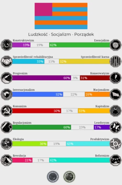 F.....h - Nie jestem z siebie dumny

#neuropa #politiscales #8values