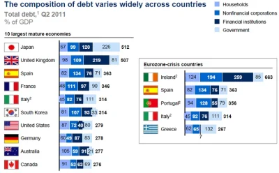 4.....S - Polska tonie w długach??? WTF!!!

To co k@#?a zachód ma powiedzieć???
