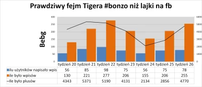 trach - Obecny fanpeg nie różni się niczym od poprzednich, czyli prosty jest wniosek ...