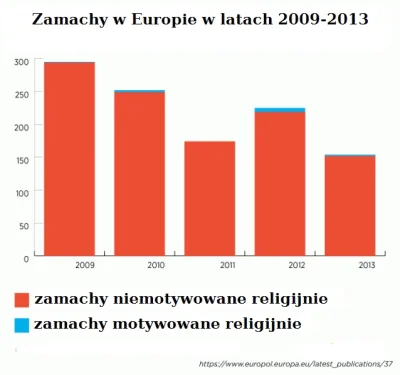 r.....y - #statystyki #uchodzcy #lewica #prawica #polityka #islam #neuropa #4konserwy
