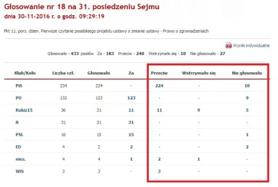 k1fl0w - Jakby ktoś miał wątpliwości jaką opozycją jest Kukiz15, obrona wolności zgro...