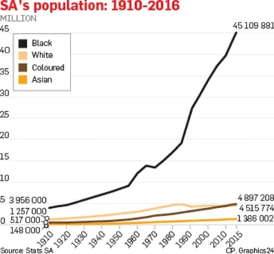 upcountryman - Dlaczego od lat 60-tych tak bardzo rośnie liczba czarnej ludności w Re...