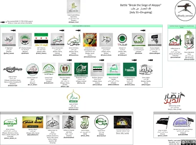Turboslaw - #syria #bitwaoaleppo #infografika
Przydatna ściągawka dla zainteresowany...