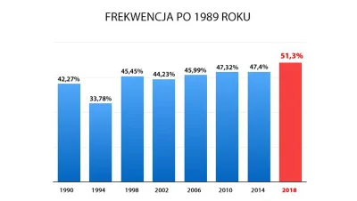 szkorbutny - @Jurigag: ale idioci mają trudność z uzyskaniem większości ale jak widać...