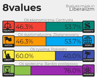 n0rm1c4 - Chyba mi dobrze z tym wynikiem.
#8values