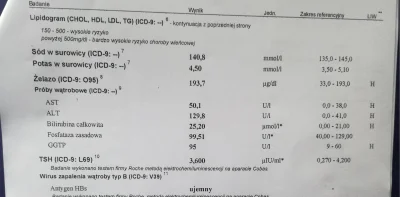 slazok - Ktoś miał podobny przypadek jak ja? Lekarz ogólny nie ma pomysłu co mi doleg...