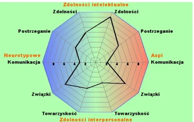 Szmerg - Aż boję się zapytać, ale zapytam....

#aspiequiz