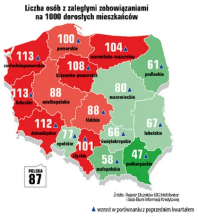 butylarz - Zadłużenie dłużników w Polsce przekroczyło 73mld zł(~3 lata 500+) infograf...