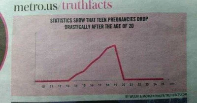 KolejnyWykopowyJanusz - amerykańscy naukowcy odkryli że liczba nastoletnich ciąż dras...