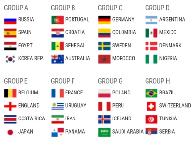 somsiad - Losujemy!
http://ultra.zone/2018-FIFA-World-Cup-Group-Stage-Draws
W sumie f...
