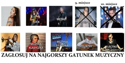 oba-manigger - Witam. Natomiast dzisiaj odpada hip-hop/rap, który miał 32.05% głosów ...