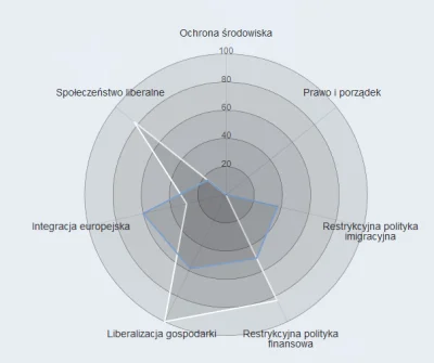 tyrytyty - @tyrytyty: ten wykres jest bardzo ciekawy i lepszy od mapki