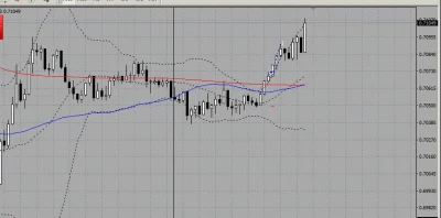 qazfx - Poranne 3 wejścia : 2 na edku (+27 pips i -13 pips) oraz jedno na kangurze (+...