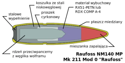 Flexo - @rtofvnt: Prosta fizyka (Masa i pęd), pociski o dużej masie i małej średnicy ...