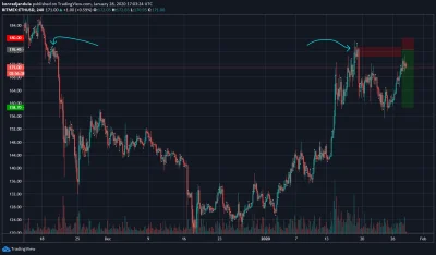 rencznik - @yjkis: W przypadku ETHUSD sprawa jest prosta. Przebicie 180 oznacza kasow...