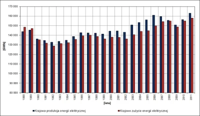 mobilisinmobile - czyli prywatni wlasciciele lini energetycznych, wyciagaja do rzadu ...