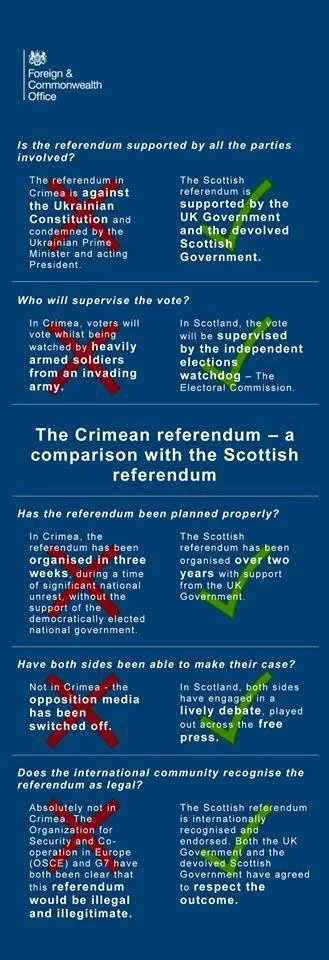 radeks11 - Różnice pomiędzy referendum w Szkocji i na Krymie.

#ukraina