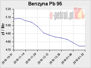 e.....4 - Informacja nieprawdziwa. Manipulacja a poziom lemingozy na wykopie przebił ...