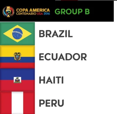 MSKappa - Za 4 dni rusza Copa América Centenario!
GRUPA A

GRUPA B
--------------...