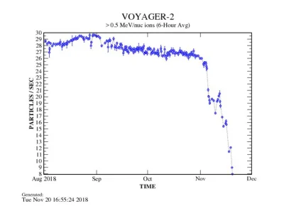 Radek-68 - jako ciekawostkę napiszę, że Voyager 2 wystartował wcześniej, niż Voyager ...