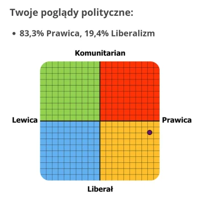 BjornIronside - @kulass: chciałbym dożyć czasów gdzie ludzie z żółtego pola będą miel...