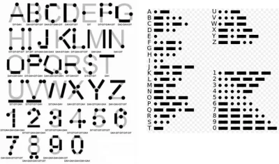 mietek79 - Alfabet Morse`a dla opornych.
#ciekawostki #zeglarstwo #nauka