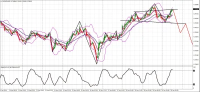 polanny - A Wy jak myślicie o dziś i jutro na #audusd #forex?