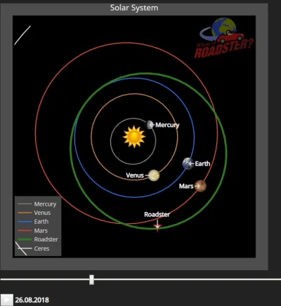 Tomba - Hej Mircy i Węgierki,
Oglądałem dzisiaj kawałek stream'u Starman'a i nasunęł...