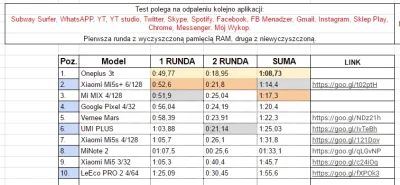 Pirzu - Nowy lider mojego rankingu , OnePlus 3t niczym Kamil Stoch w Wiśle ( ͡° ͜ʖ ͡°...