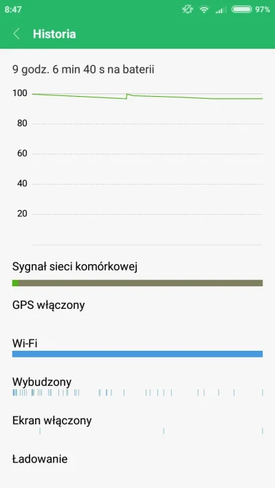 Hujlo - Ubyło 3% przez noc (8h). Czy wszystko jest w porządku z baterią? Redmi 4X.

#...