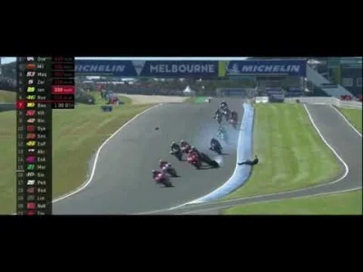 aloneinthe_darkness - Tylko czekam aż ten gość kogoś zabije.
#motogp