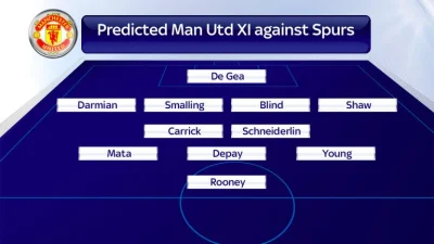 p.....a - Przewidywania Sky Sports na sobotni mecz z Tottenhamem.

#united