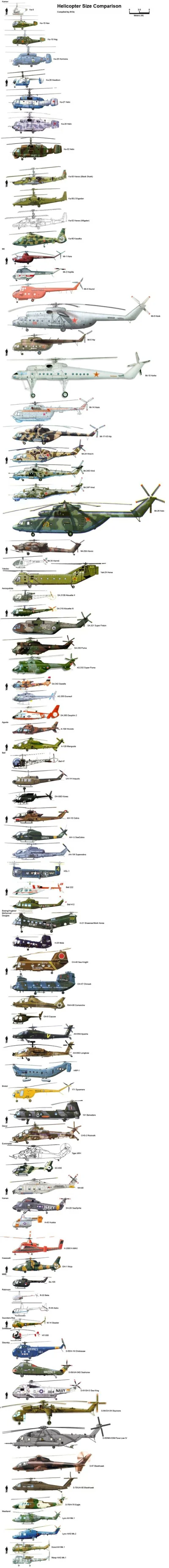 kono123 - Porównanie wielkości helikopterów

#ciekawostki #helikopter #porownania