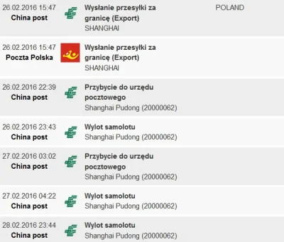 stafikxd - Witam,
mam pytanko w prawie paczki z chin ile może lecieć do polski 
wed...